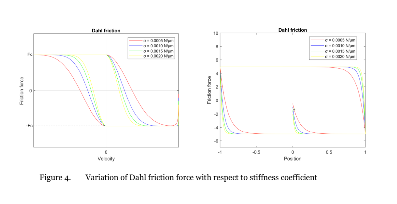 friction models